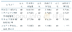 表1 护理服务质量检查缺陷情况[名（百分率，%）]