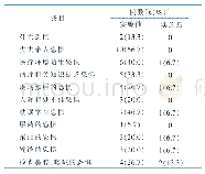 表1 学龄期无陪护患儿个性化护理措施实施前后效果比较（n=15)