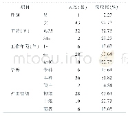 表1 支援护士一般资料（n=44)