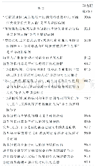 《表1 公众居家隔离防护知识知晓程度（n=454)》