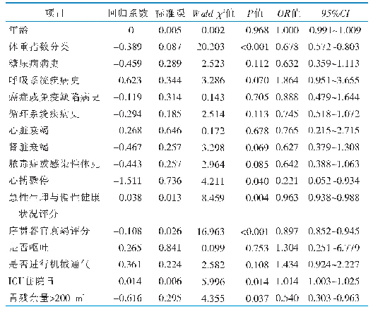 表2 ICU住院第7天喂养达标单因素分析结果