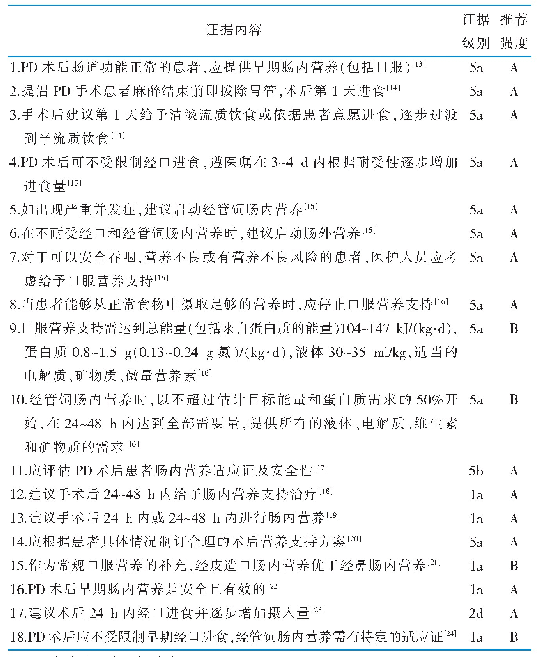 表3 胰十二指肠切除术后肠内营养的证据汇总