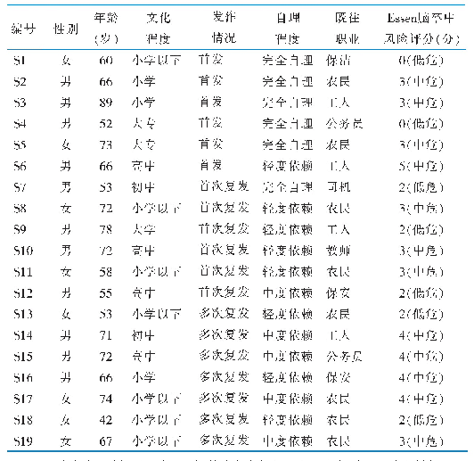 表1 患者的一般资料（n=19)