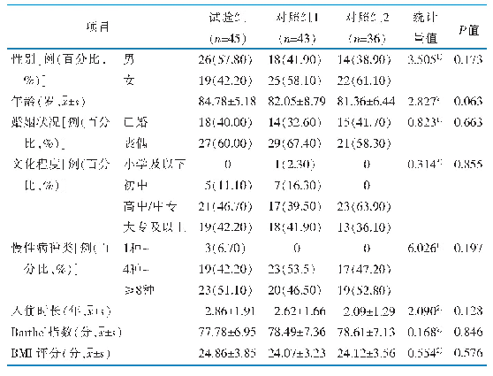 表1 3组一般资料比较：个性化饮水量图谱在养老机构失能老年人中的适用性研究