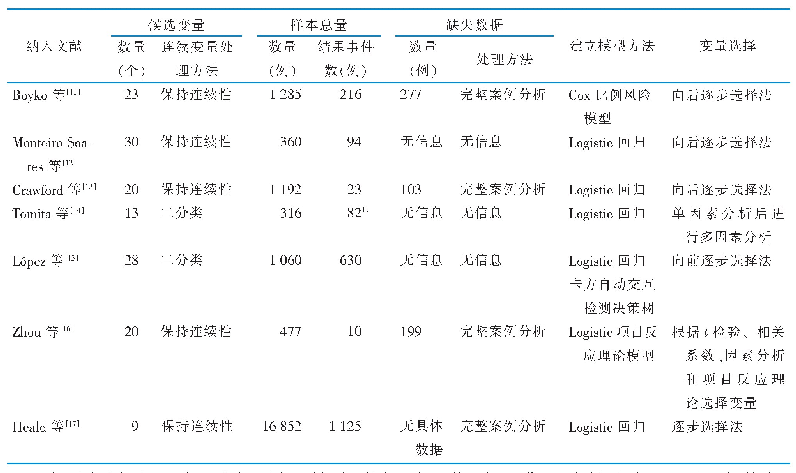 表2 糖尿病足发病风险预测模型的建立情况