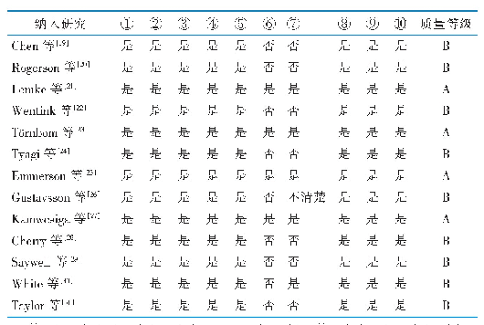 《表2 纳入文献的方法学质量评价结果》