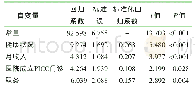 《表3 PICC资质护士工作满意度的影响因素分析(n=387)》