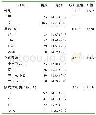 表1 不同特征系统性红斑狼疮患者乐观心理水平的得分比较（n=126)