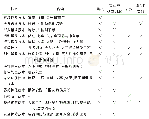 表1 日本老年护理学本科看护技术要求与教学方式