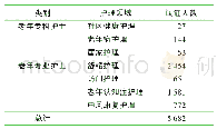 《表2 日本老年专科护士和老年专业护士培养情况》