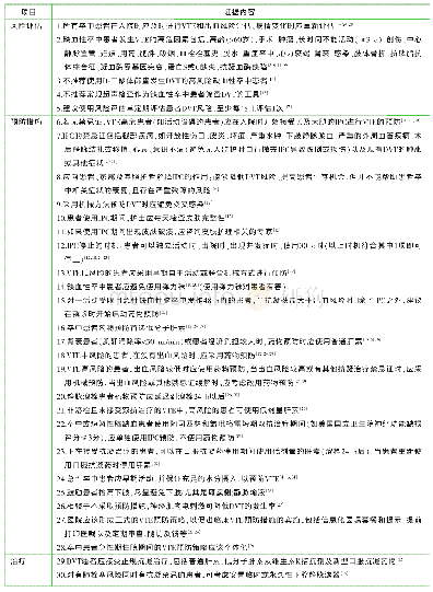 表3 缺血性卒中患者VTE的预防和管理证据总结