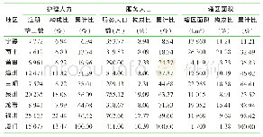 表4 2018年福建省各地护理人力、服务人口、辖区面积分布情况