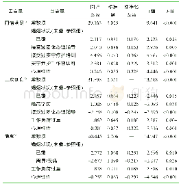 表3 养老机构安宁疗护护士专业生活品质子量表的多元线性回归分析（n=216)