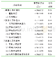 表1 新生儿专科护士培训内容一、二级条目结果