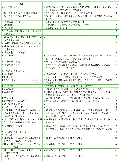 表2 安宁疗护专科护士培训内容的34个项目和81个分项目