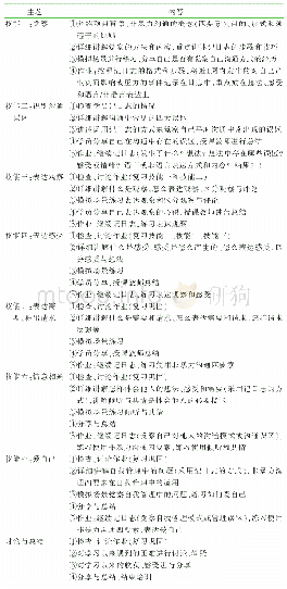 表1 非暴力沟通培训的基本主题和内容