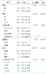 表1 不同特征的中老年TKA患者延续性护理服务需求得分比较（n=356)