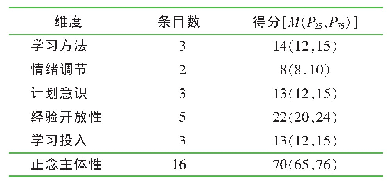 表1 护理本科生正念主体性得分（n=459)