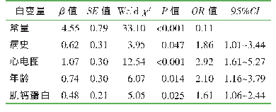 表4 急性胸痛患者发生心搏骤停危险因素的Logistic回归分析