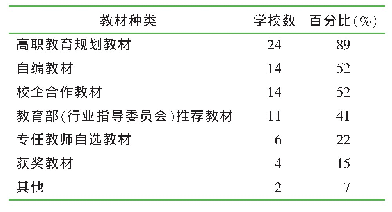 表5 高职学校护理专业教材使用种类（n=27)