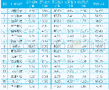 《表二A股16家激光企业综合实力排名》