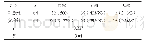 《表1 两组患者在治疗后的临床效果》