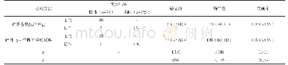 《表1 两种检测方法的诊断效果对比[n (%) ]》