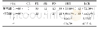 《表1 两组患者治疗方案的近期效果对比》