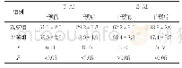 表2 2组干预前、后T-AI、S-AI评分对比 ()