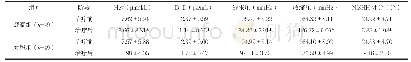《表1 两组患者各指标对比 ()》
