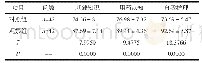 《表1 2组患者健康认知情况对比》