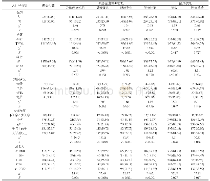 《表1 某市中老年人具备健康素养与健康状况[n (%) ]》