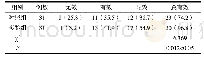 《表1 双方对象接受不同方式干预后的效果观察[n（%）]》