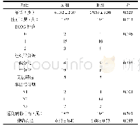 《表1 患者基本临床资料(±s)》