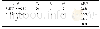 表1 两组治疗优良率对比(n,%)