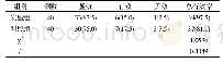 《表2 两组治疗总有效率比较[n(%)]》