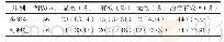 表1 两组重症肺炎患者的临床治疗有效率比较(%)