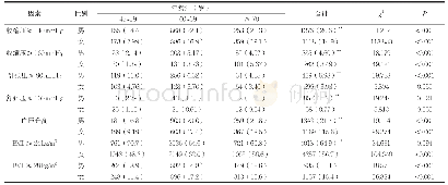 《表4 筛查人群血压增高、超重或肥胖情况[n(%)]》