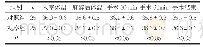 《表1 不同时间点患者体温变化对比表》