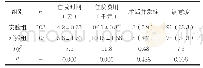 表1 两组患者的住院时间、住院费用、术后并发症及满意度比较