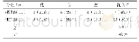 表2 对照组与研究组患者护理优良率的对比[n(%)]
