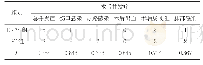 表2 两组病人术后并发症发生情况比较
