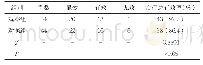 表1 T组和U组患者治疗总有效率对比详情[n(%)]