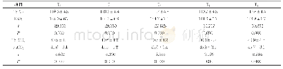 《表4 不同时间点TcPO2、TcPCO2水平和PaO2、PaCO2水平（±s,mmHg)》