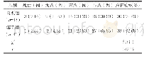 表1 护理效果对比[n(%)]