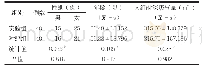 表1 两组患者基本资料对比（n=80)