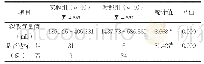《表5 两组患者第10天深吸气量（深吸气量）对比》