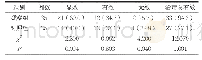 《表1 两组治疗效果比较[n(%)]》