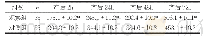 《表1 两组患者产后出血量对比分析（±s,mL)》