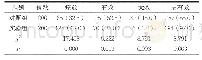 表2 两组患者治疗效果对比[n(%)]